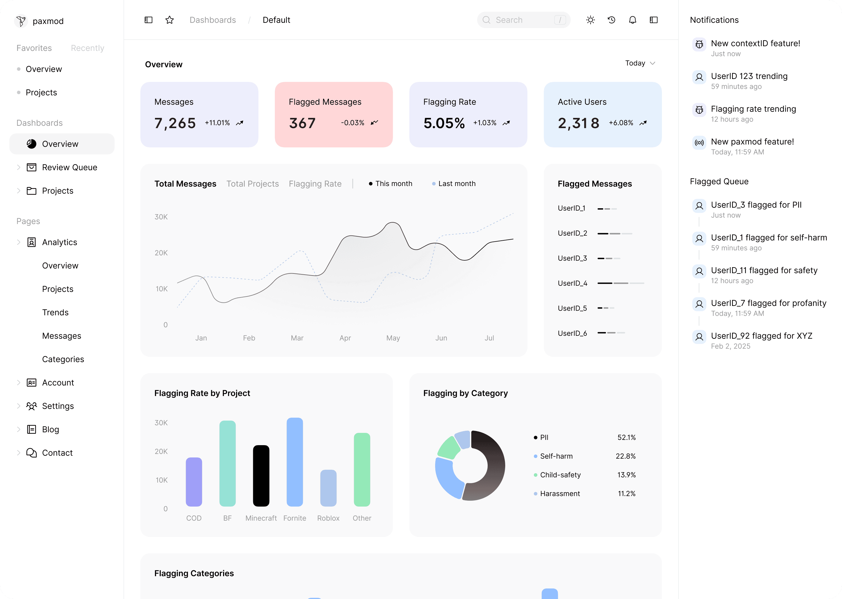 Fine-tuned for Gaming