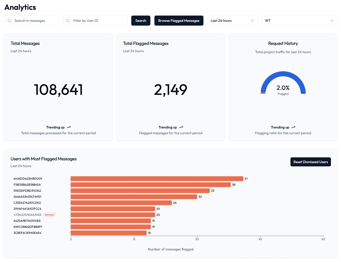 Analytics Dashboard Screenshot